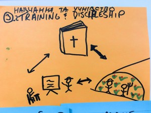 4.6 - training and discipleship